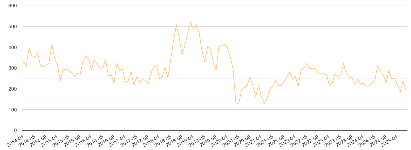 East Midlands theft from the person crime volume