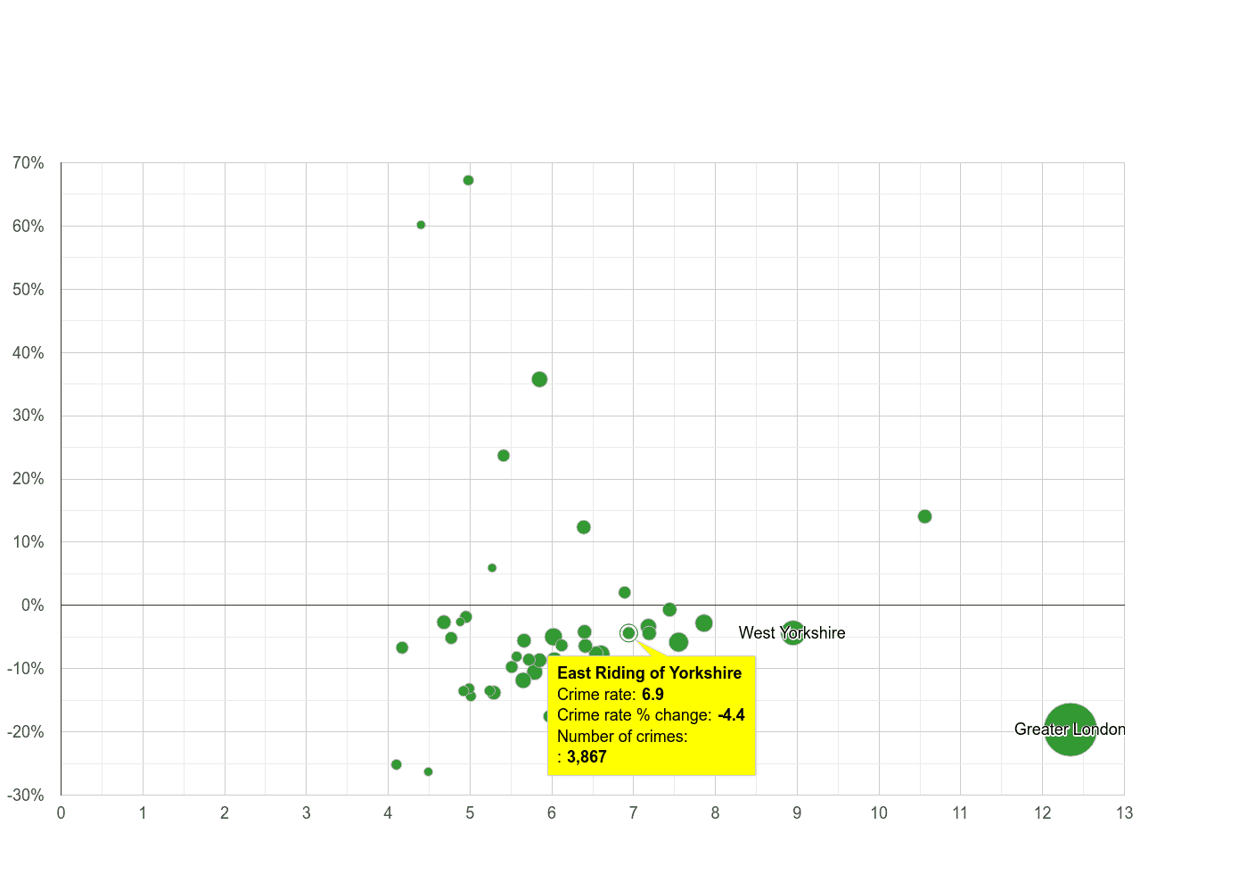 East Riding of Yorkshire other theft crime rate compared to other counties