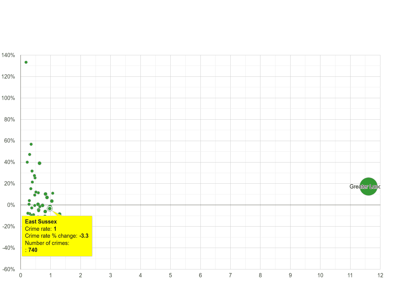 East Sussex theft from the person crime rate compared to other counties