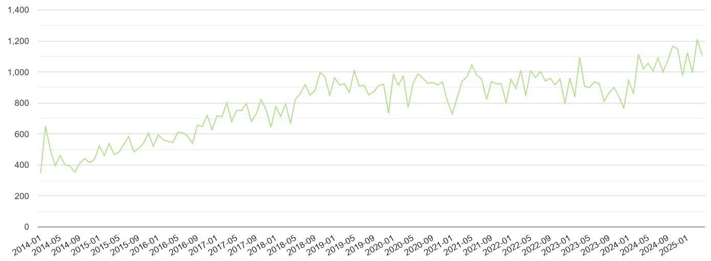 East of England other crime volume