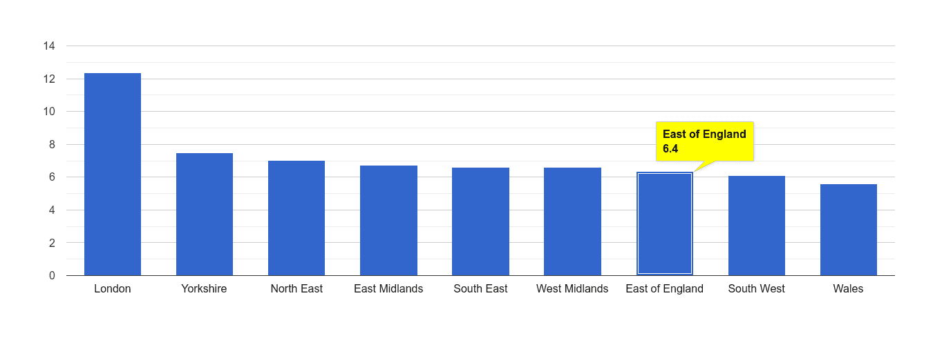 East of England other theft crime rate rank