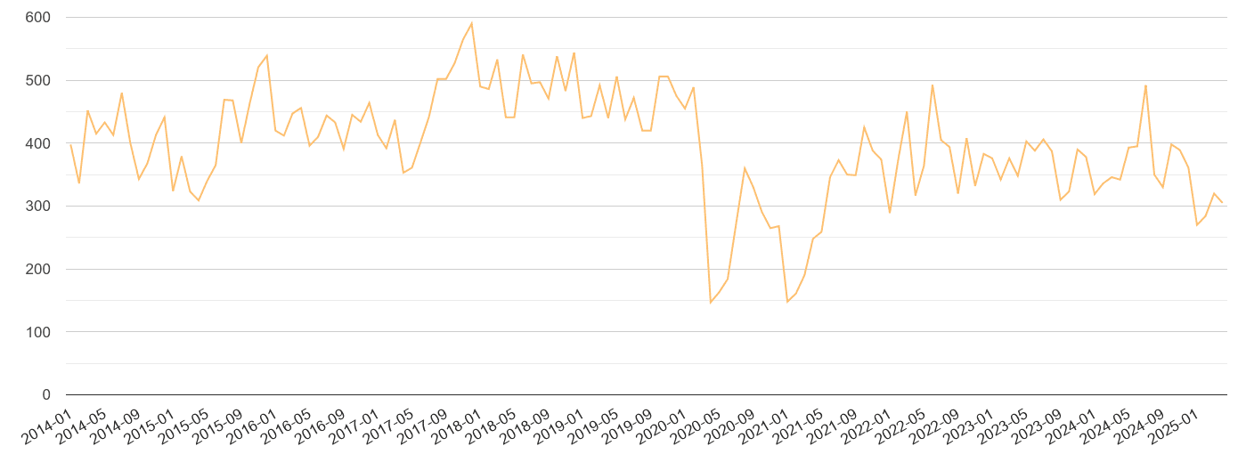 East of England theft from the person crime volume
