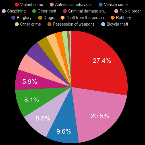Enfield crime statistics