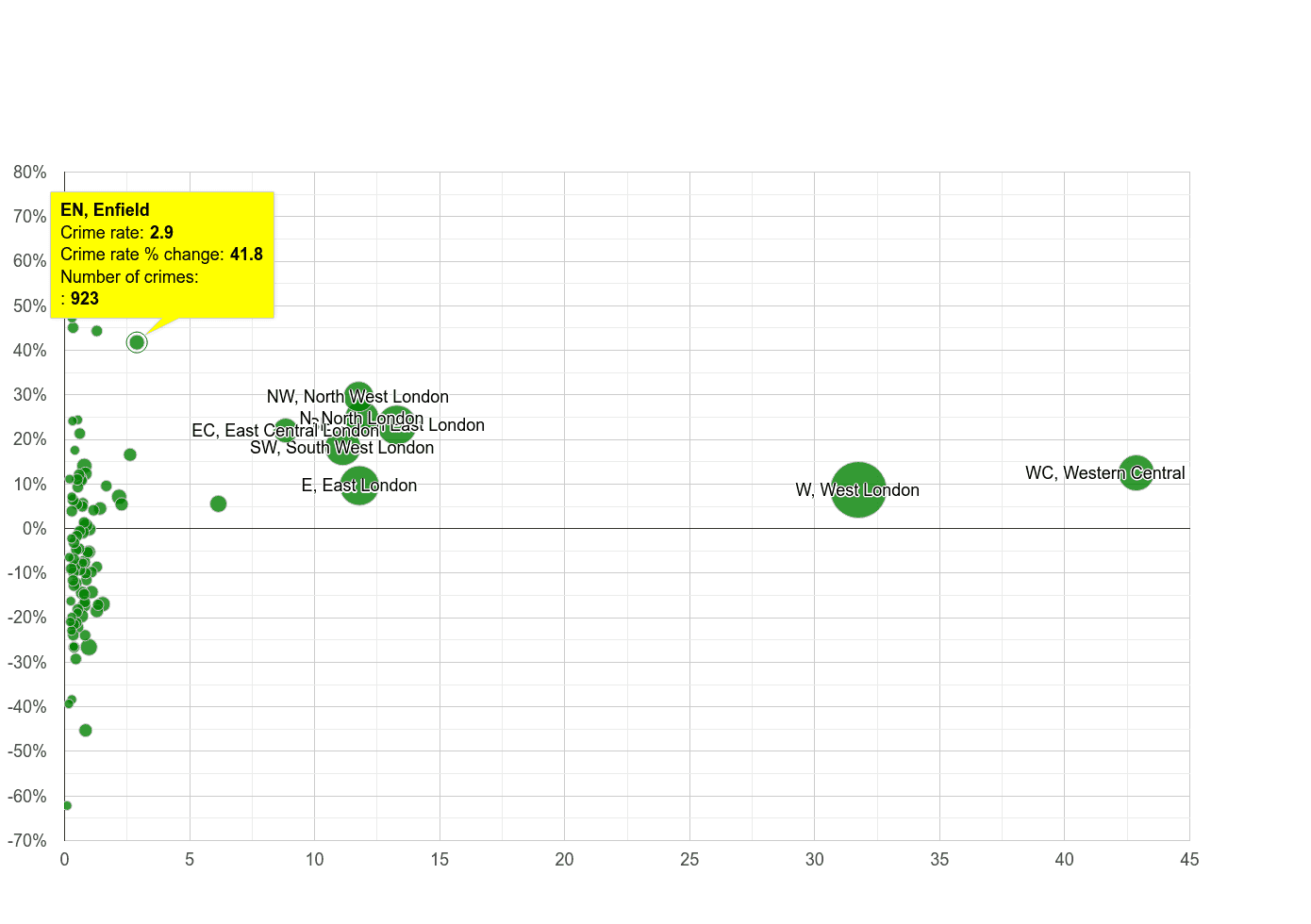 Enfield theft from the person crime rate compared to other areas