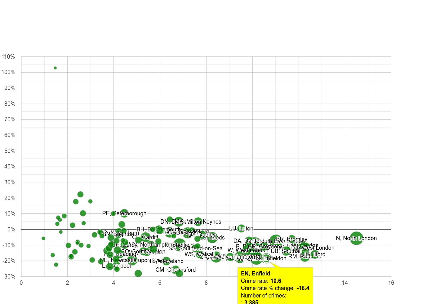 Enfield vehicle crime rate compared to other areas