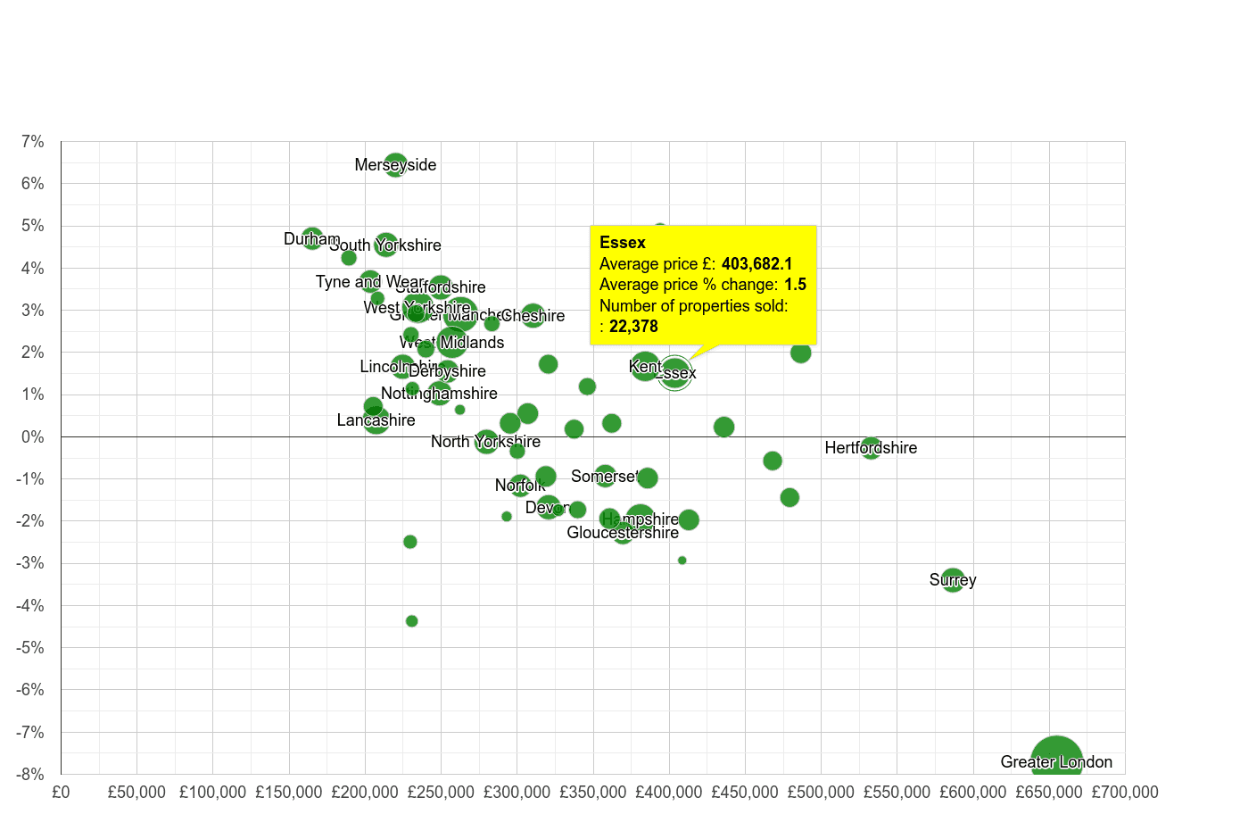 Essex house prices in maps and graphs. 31 May 2024