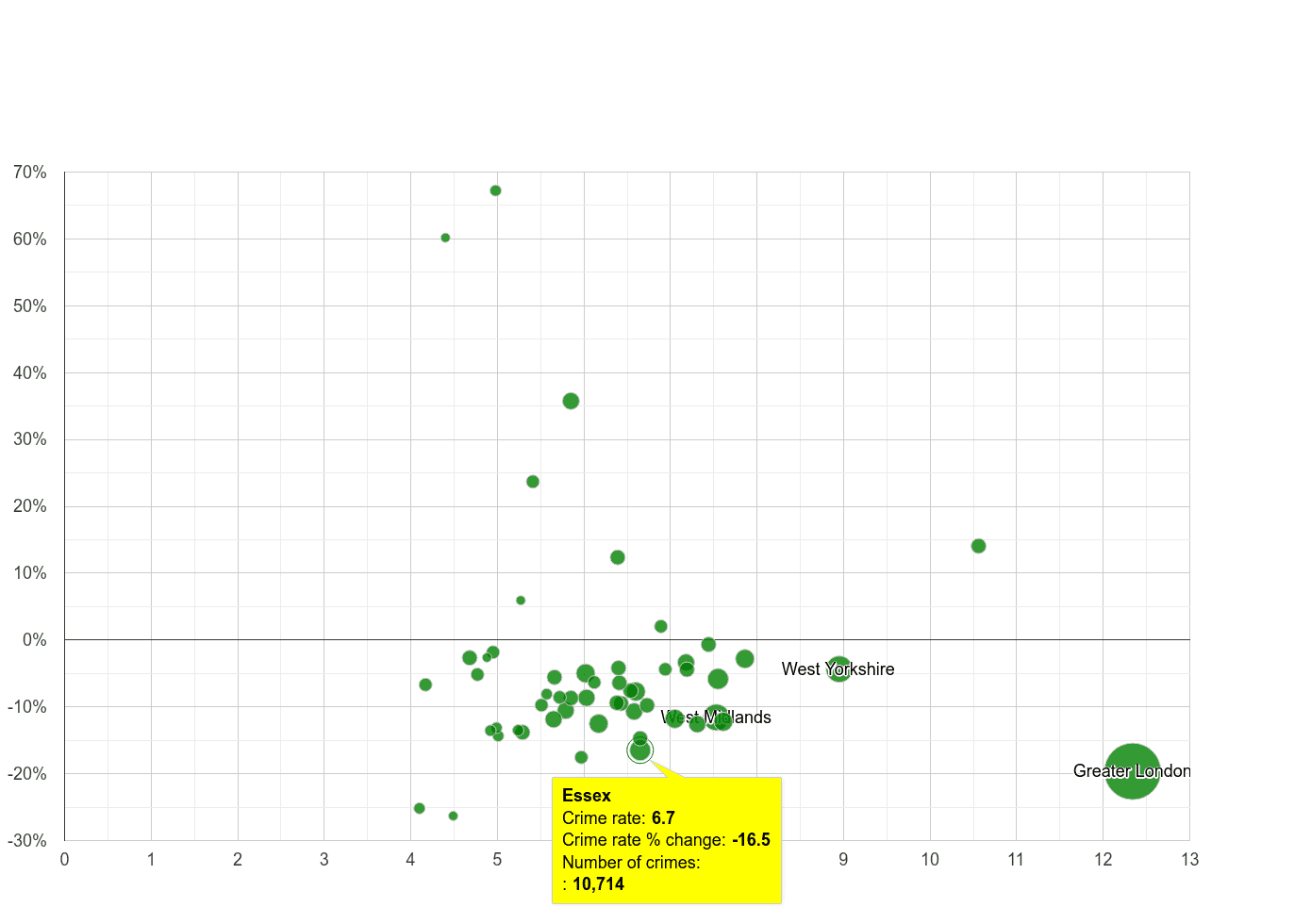 Essex other theft crime rate compared to other counties