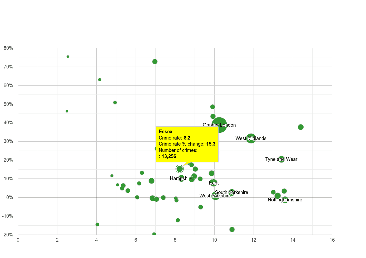Essex shoplifting crime rate compared to other counties