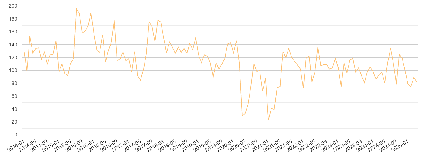 Essex theft from the person crime volume