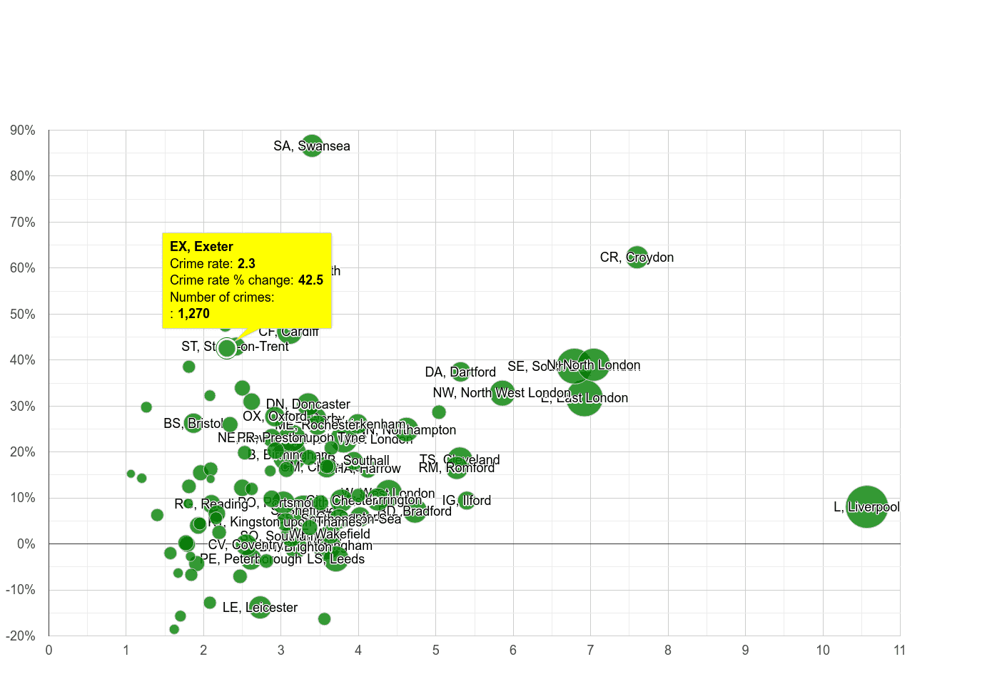 Exeter drugs crime rate compared to other areas