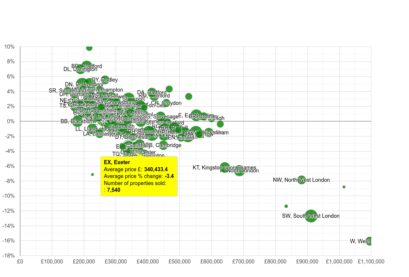 Exeter house prices in maps and graphs. June 2024