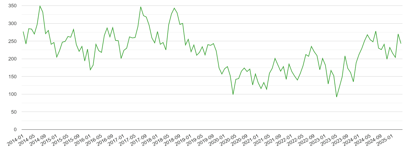 Exeter other theft crime volume