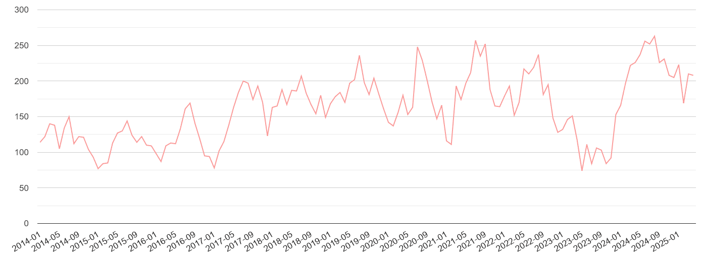 Exeter public order crime volume