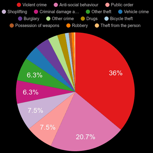Gloucester crime statistics