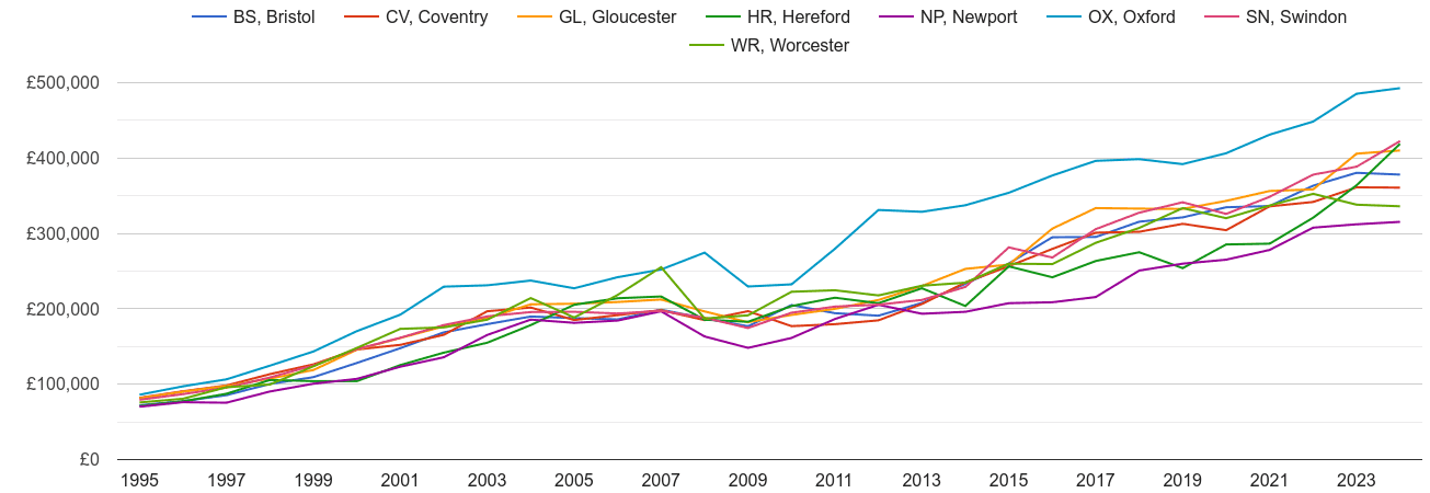 Gloucester new home prices and nearby areas