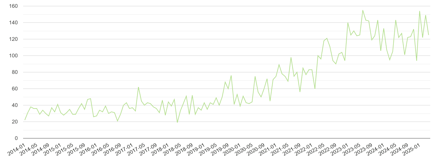 Gloucester other crime volume