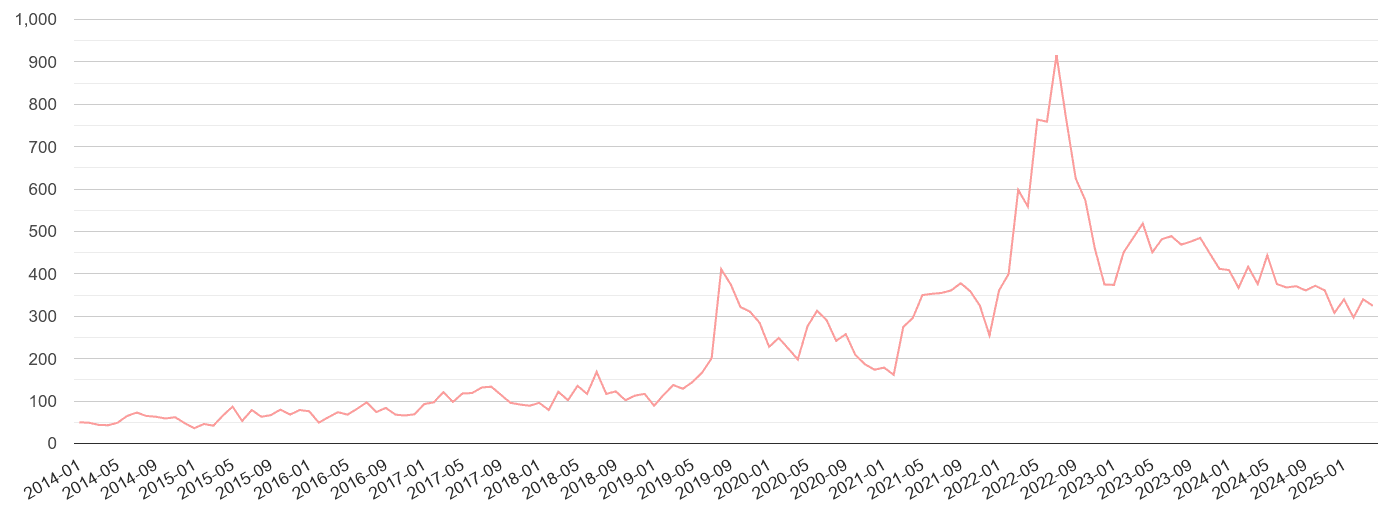 Gloucester public order crime volume