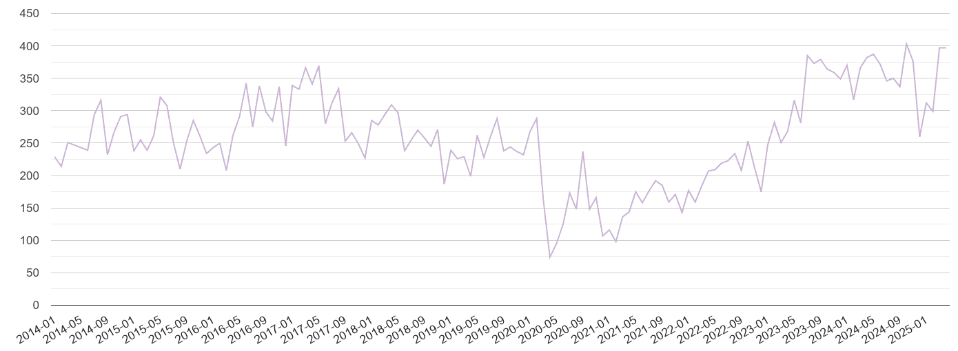 Gloucester shoplifting crime volume