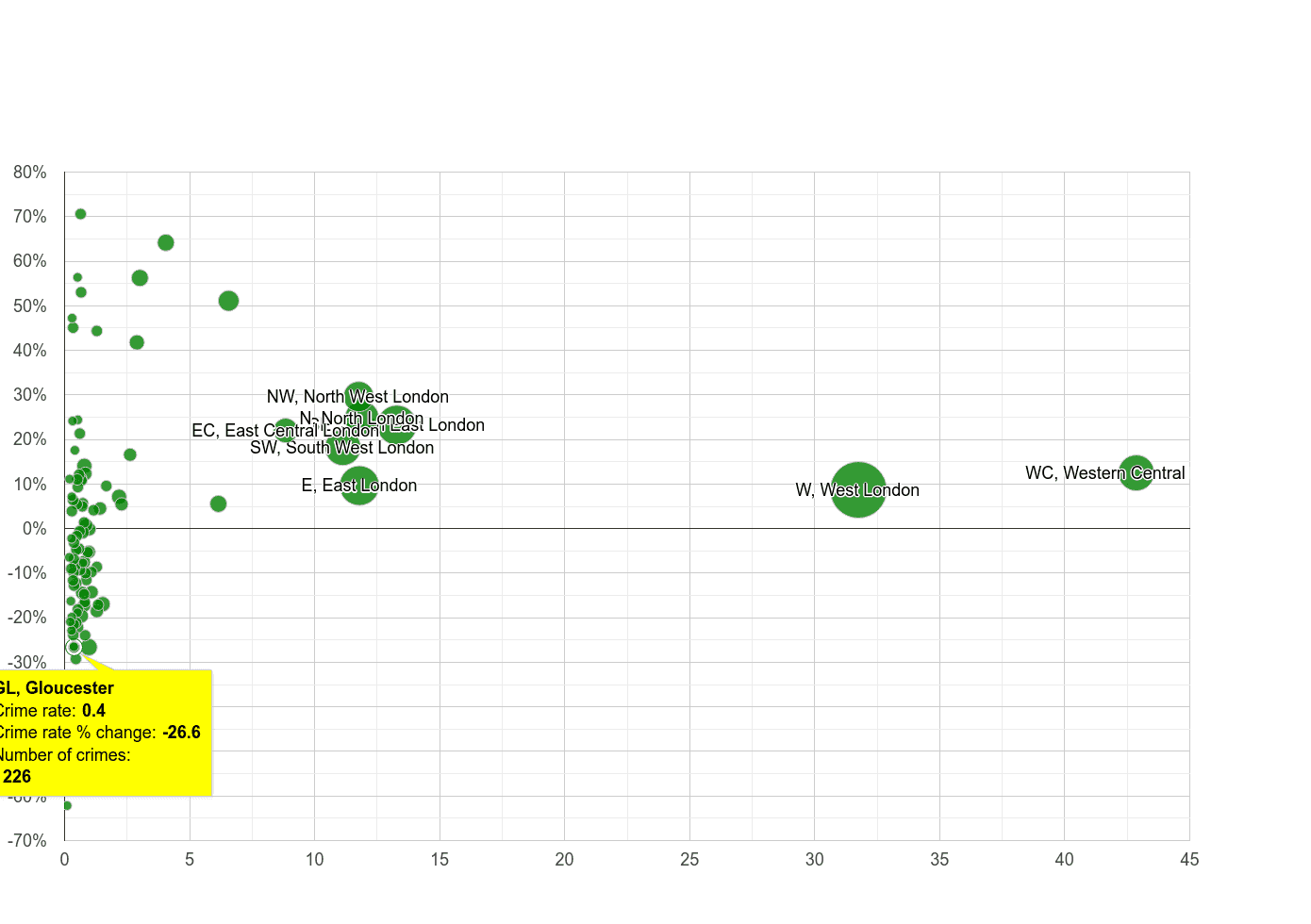 Gloucester theft from the person crime rate compared to other areas