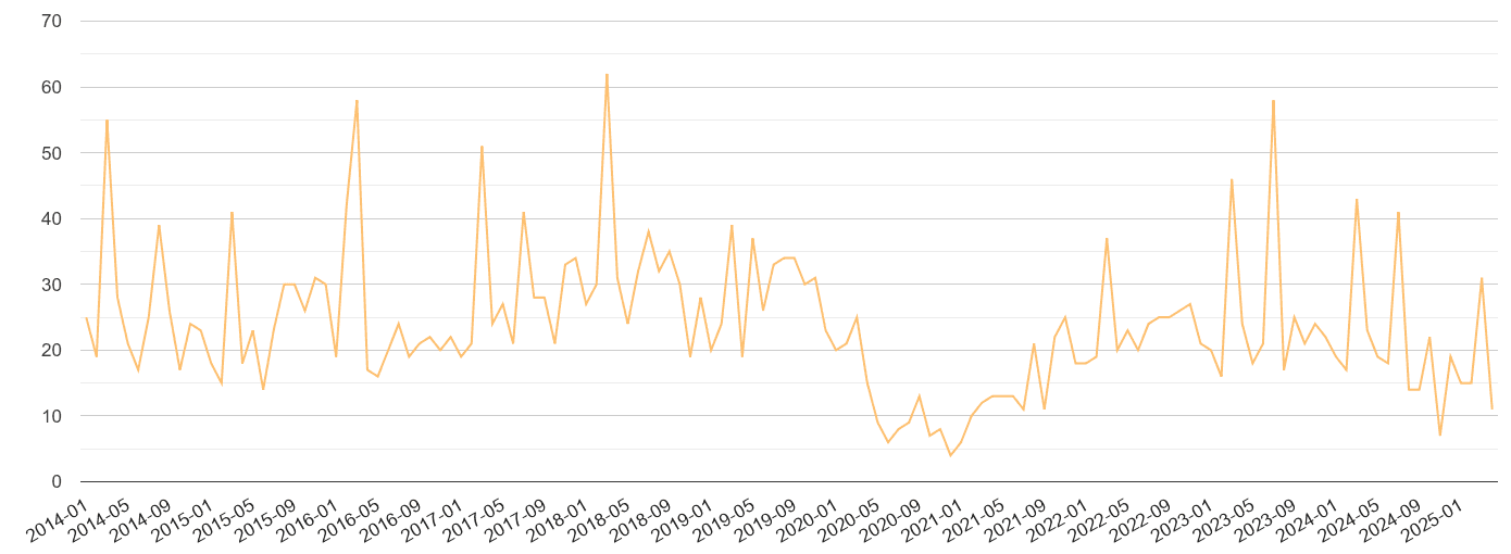 Gloucester theft from the person crime volume