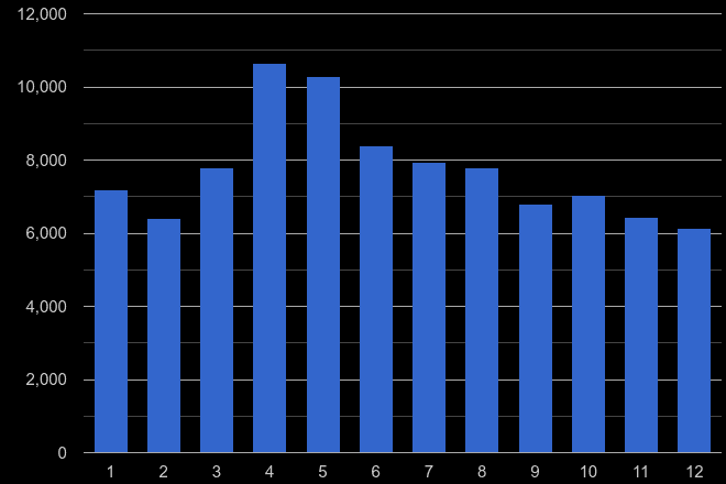Gloucestershire antisocial behaviour crime seasonality
