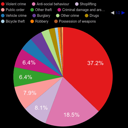 Gloucestershire crime statistics