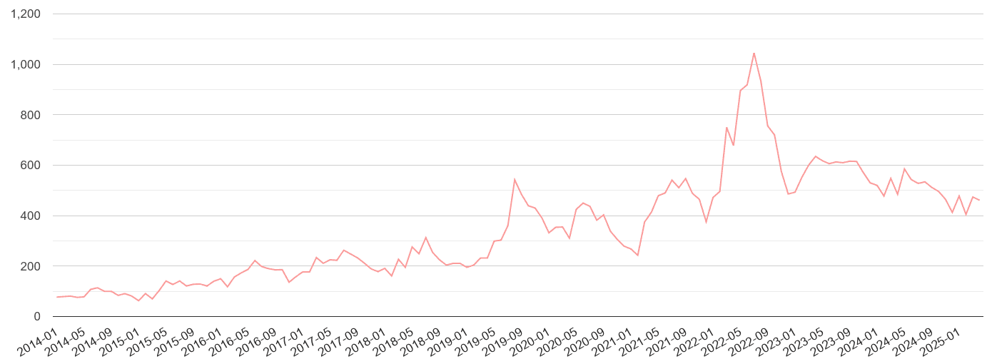 Gloucestershire public order crime volume