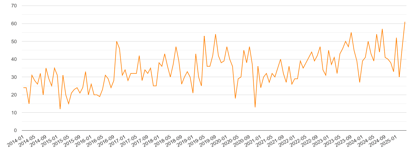Gloucestershire robbery crime volume
