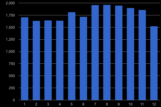 Gloucestershire shoplifting crime seasonality