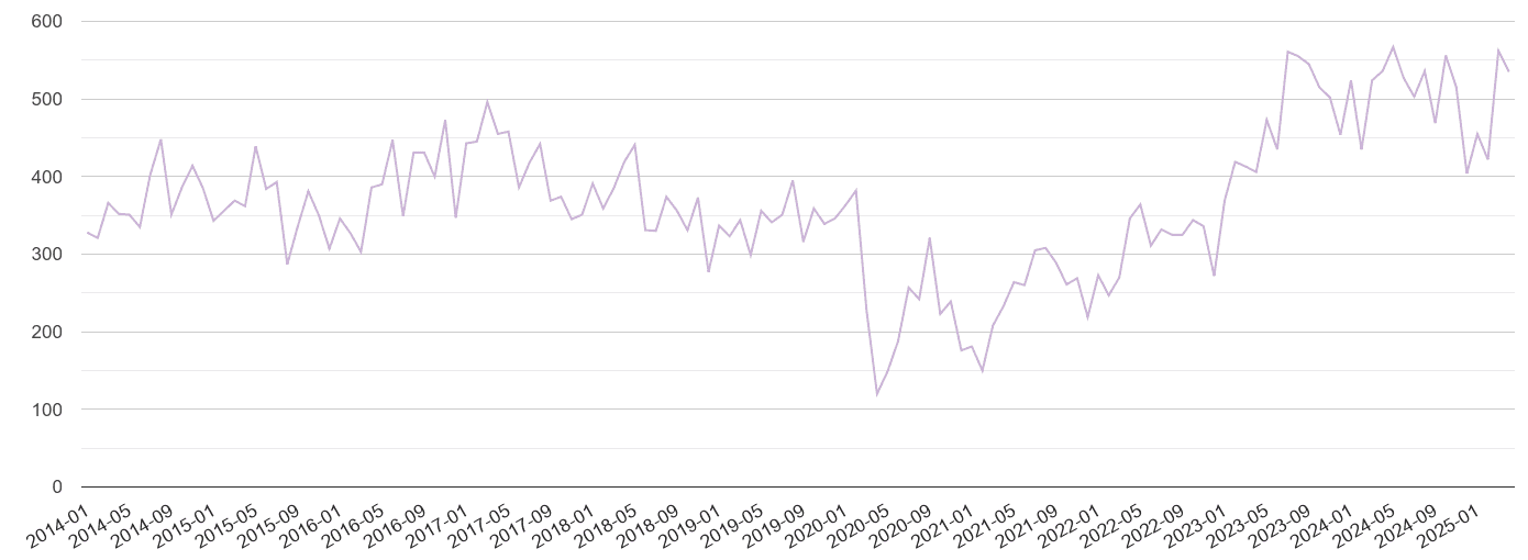 Gloucestershire shoplifting crime volume