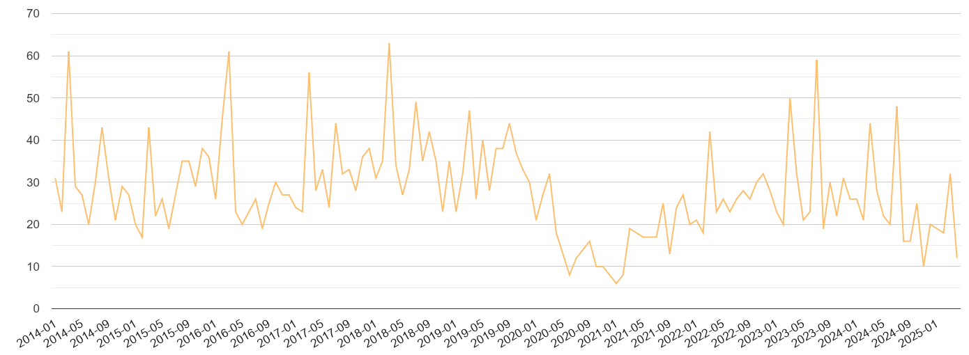 Gloucestershire theft from the person crime volume