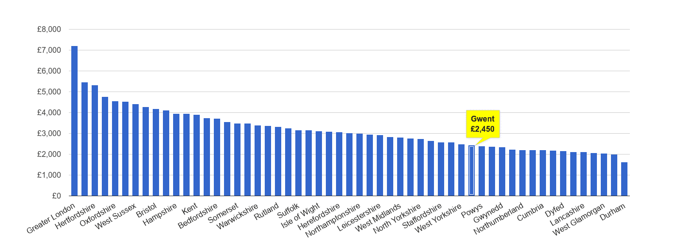 Gwent house price rank per square metre