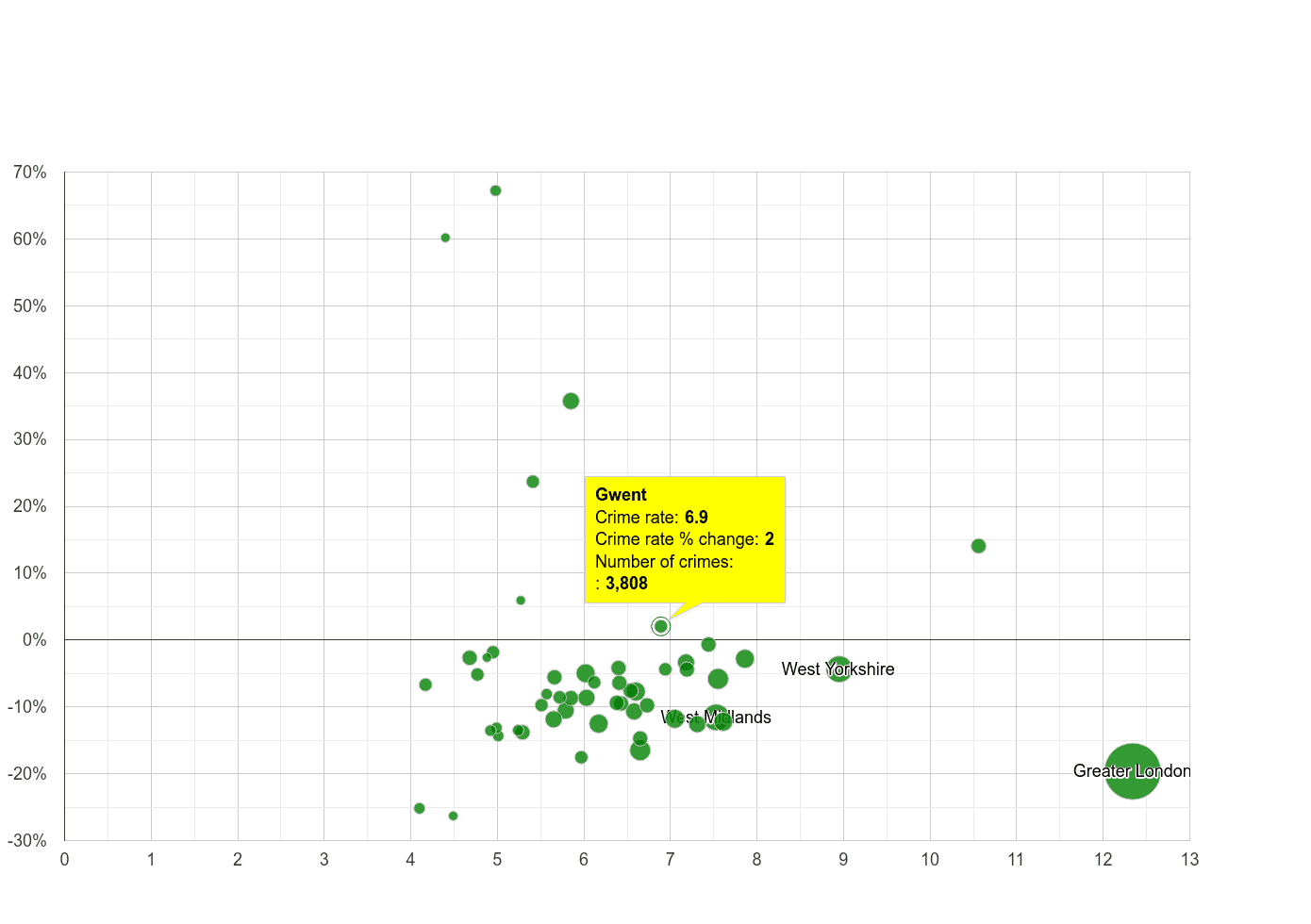 Gwent other theft crime rate compared to other counties