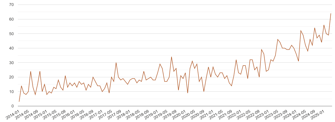 Gwent possession of weapons crime volume