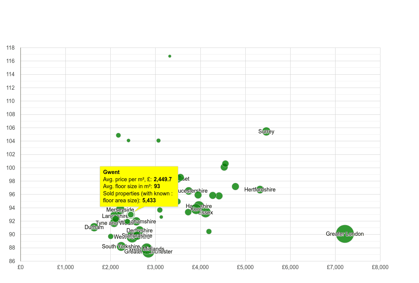 Gwent property price per square metre and floor size compared to other counties