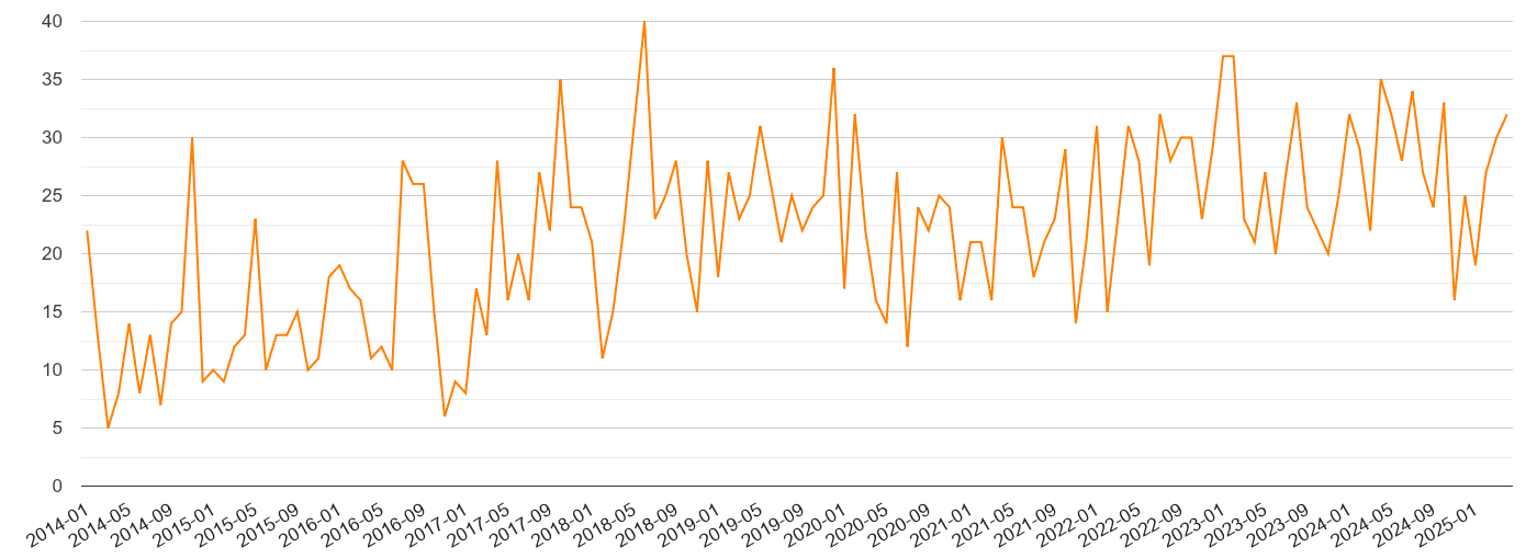 Gwent robbery crime volume