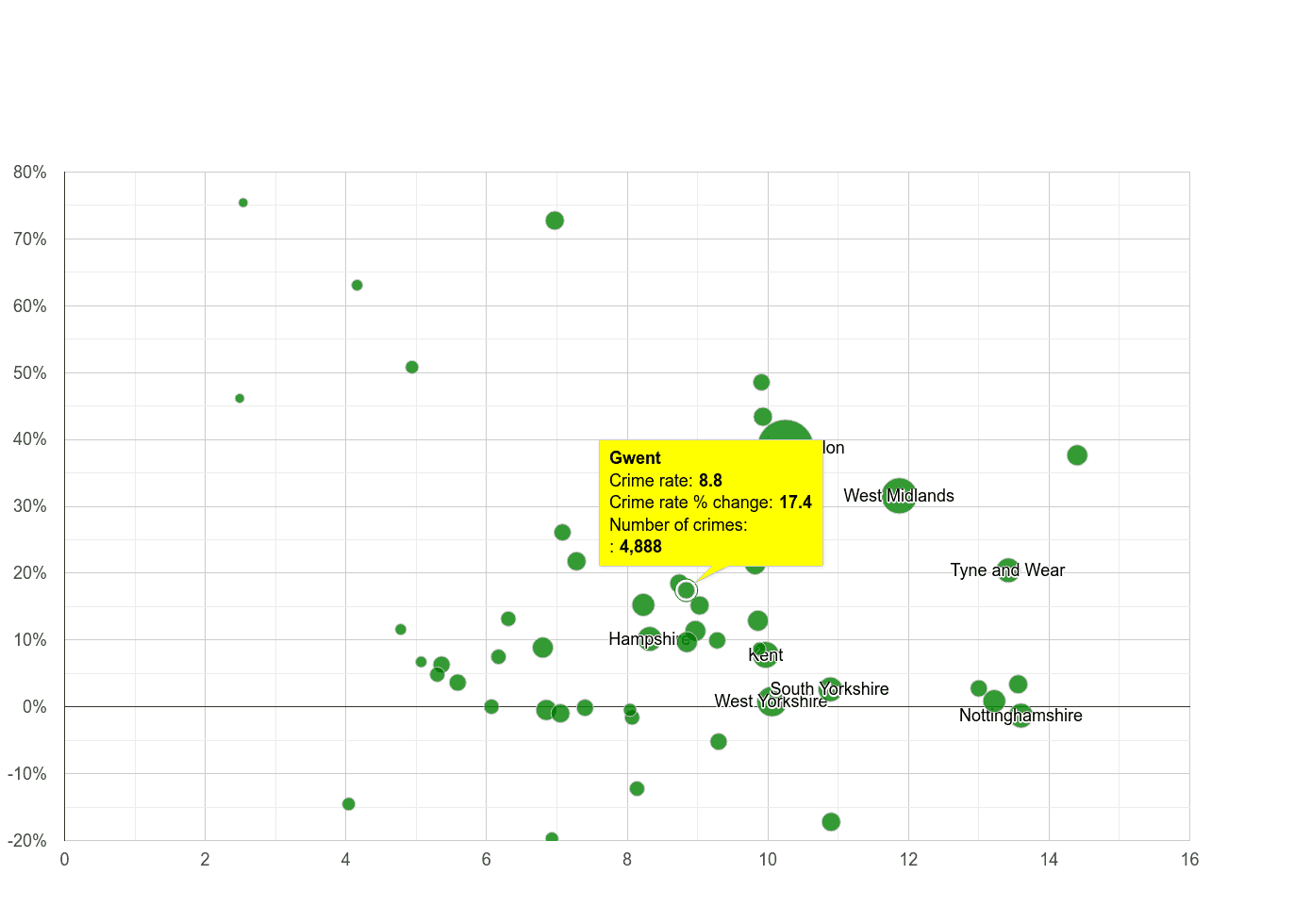 Gwent shoplifting crime rate compared to other counties