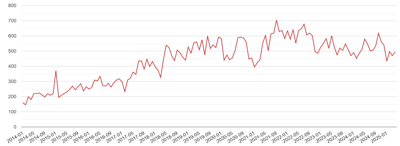 Gwynedd violent crime volume