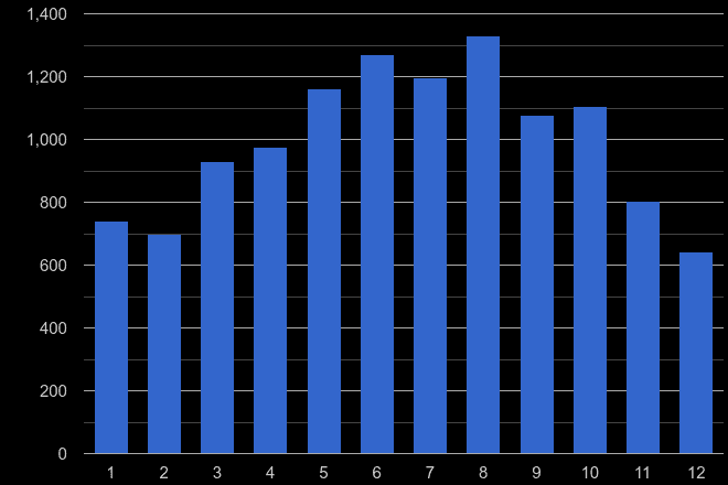 Halifax antisocial behaviour crime seasonality
