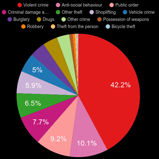 Halifax crime statistics