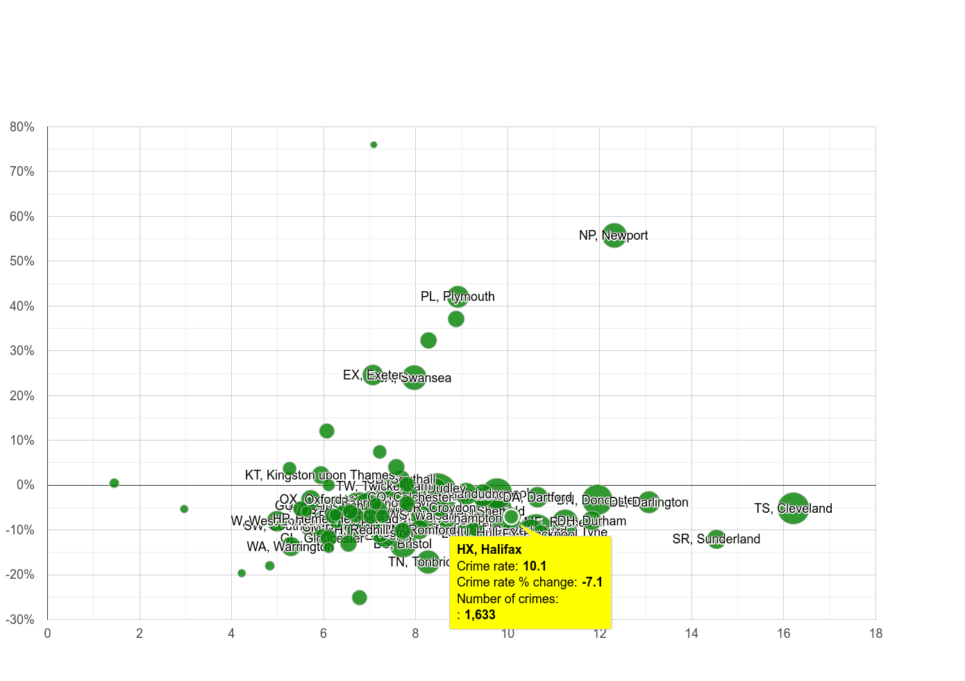 Halifax criminal damage and arson crime rate compared to other areas