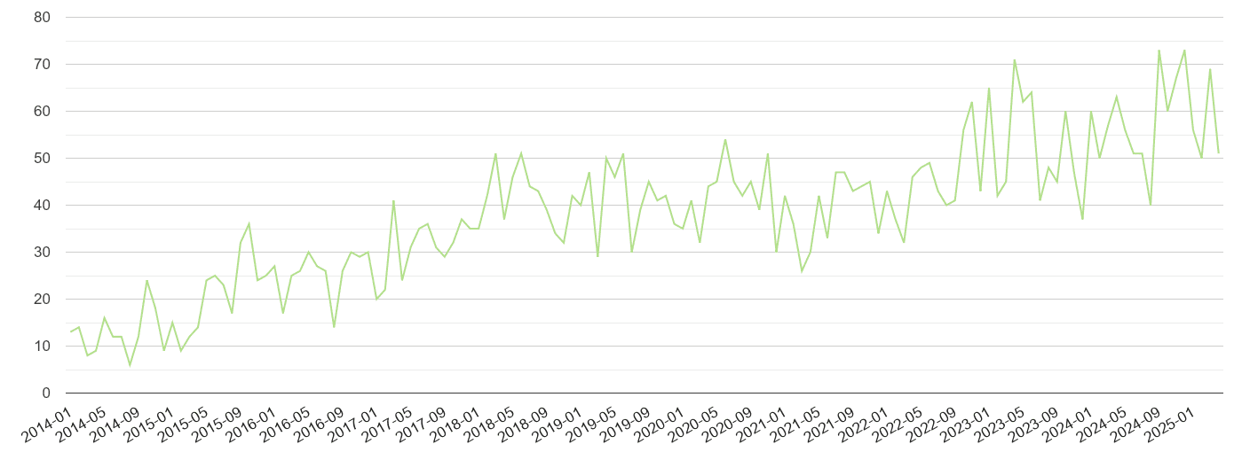 Halifax other crime volume