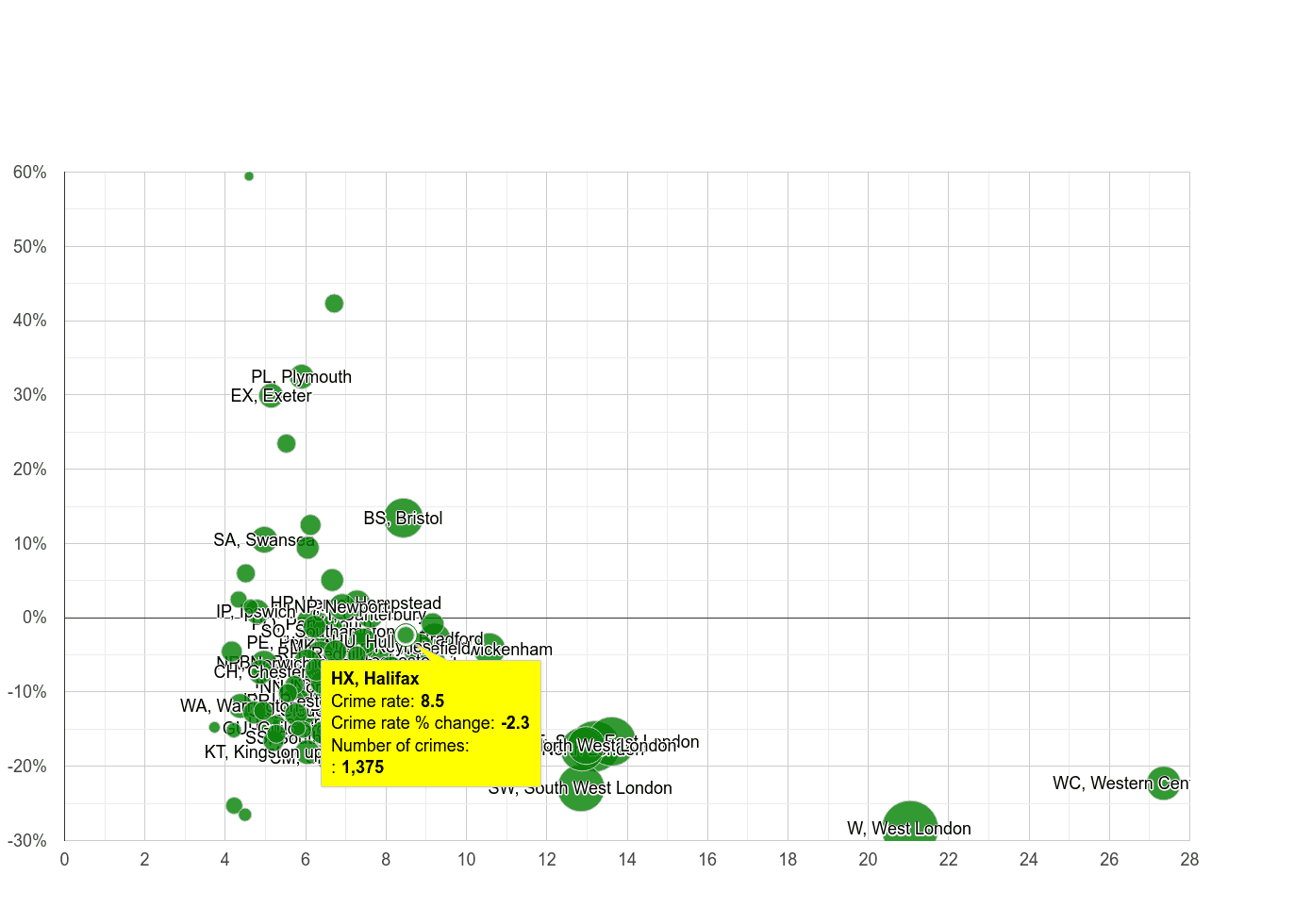 Halifax other theft crime rate compared to other areas