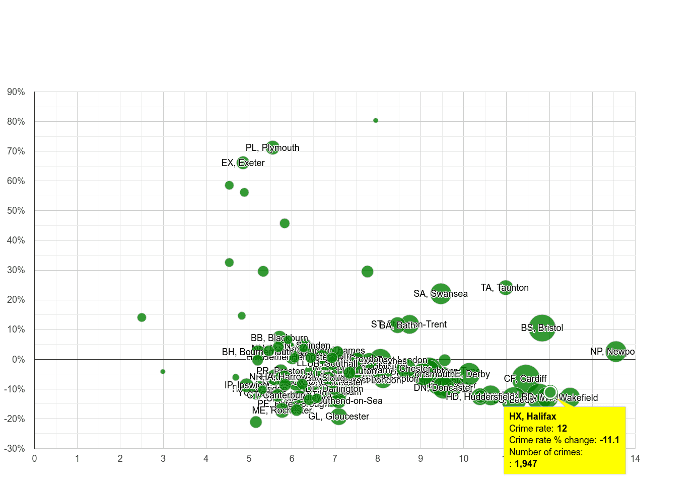 Halifax public order crime rate compared to other areas
