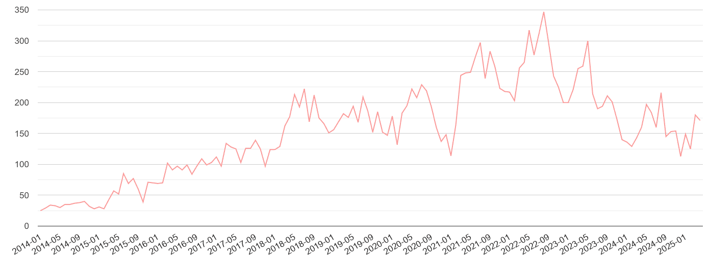 Halifax public order crime volume