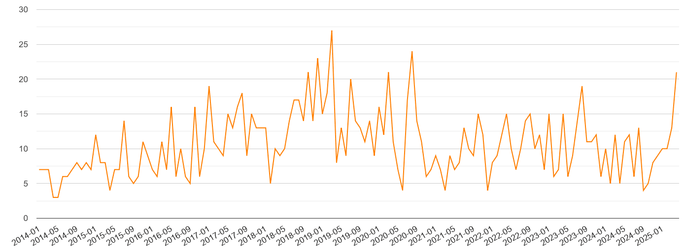 Halifax robbery crime volume