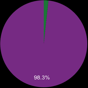 Halifax sales share of new homes and older homes