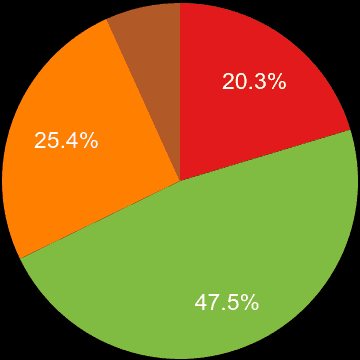 Halifax sales share of new houses and new flats