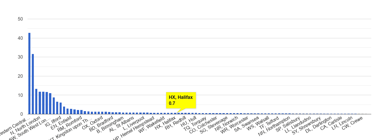 Halifax theft from the person crime rate rank