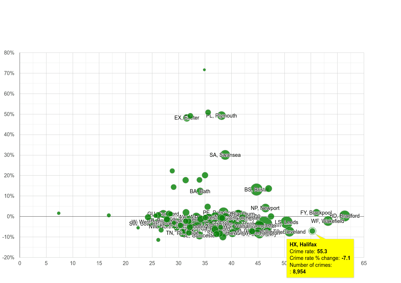 Halifax violent crime rate compared to other areas
